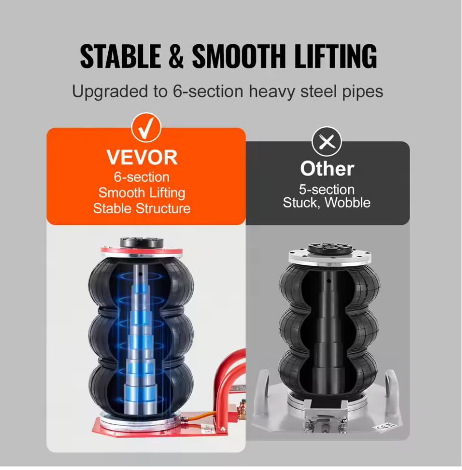 VEVOR Triple Bag Air Jack 3 Ton (6600 lbs) Capacity Portable Pneumatic Car Jacks Heavy Duty&Quick Lifting for Garage Car Repair